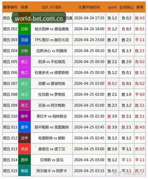 揭秘世足赛专业分析：2026世界杯体彩投注背后的数据真相